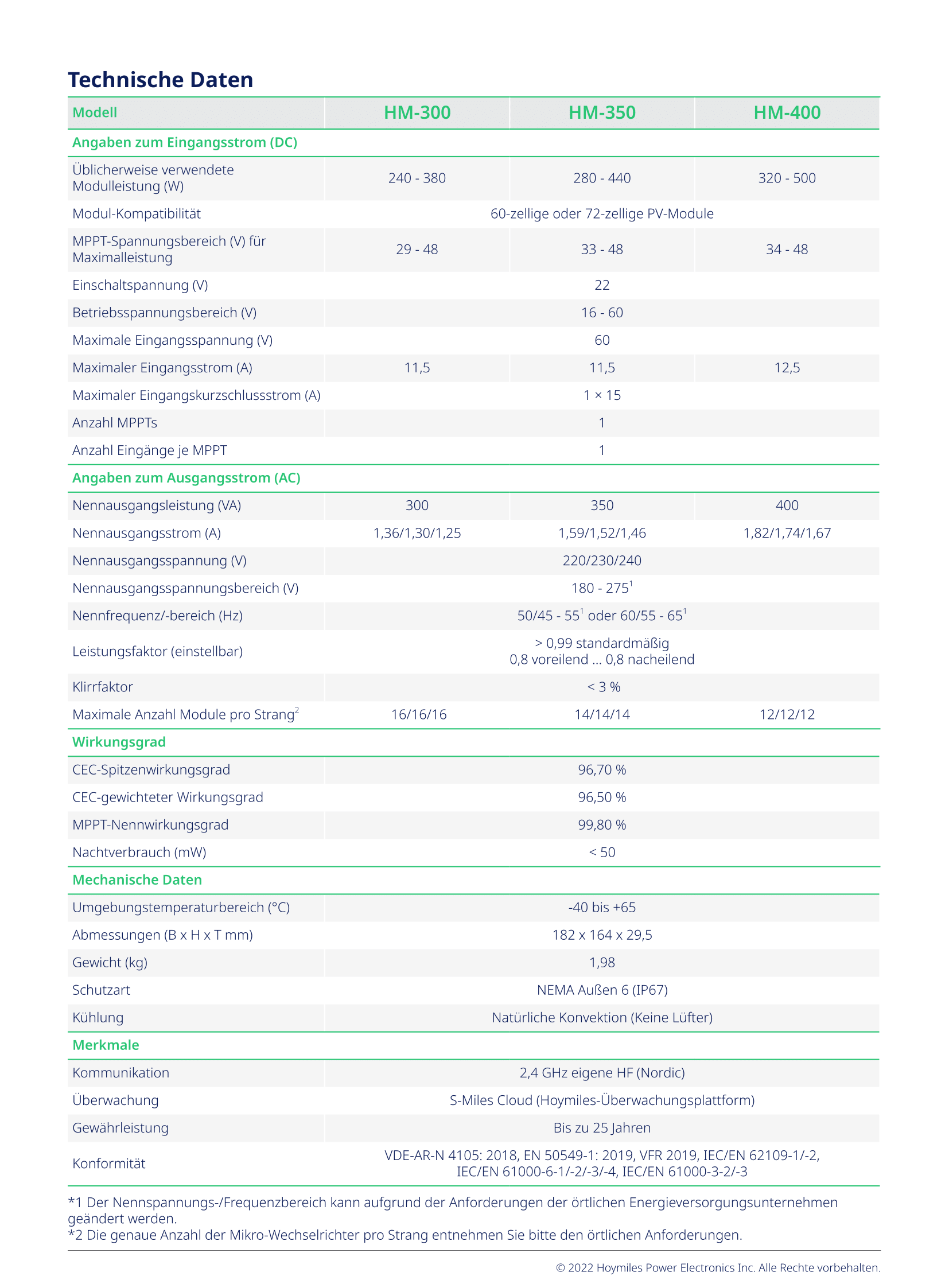 Datasheet_HM-300-350-400_Global_DE_V2022060PbavgwjTGxuu-2