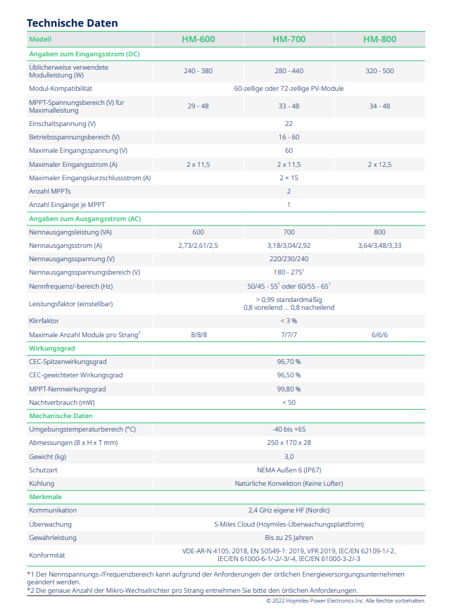 Wechselrichter Hoymiles HM600 Wechselrichter Einzelteile